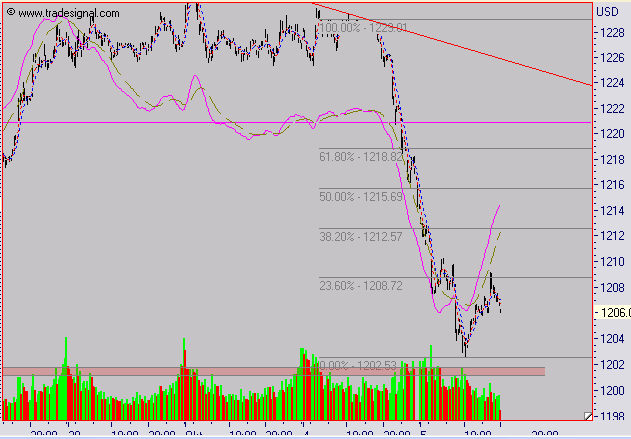 ► TTT-Team / Mittwoch, 05.10.2005 16784