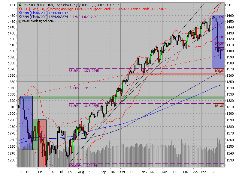 Der USA Bären-Thread 85959