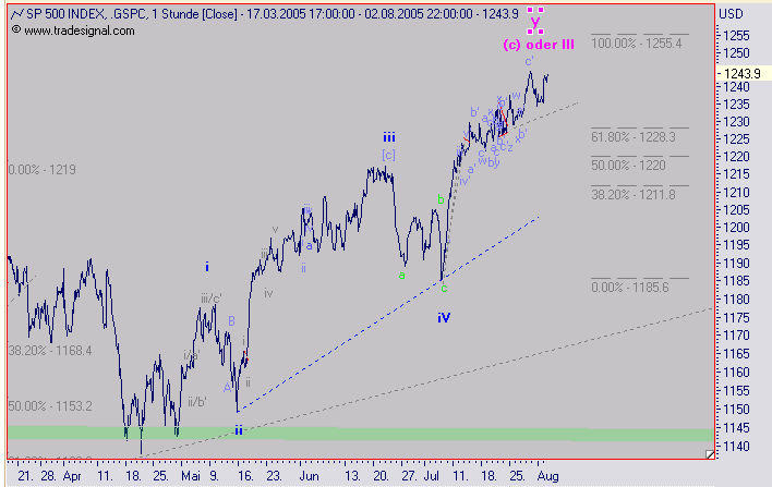 ► TTT-Team / Dienstag, 02.08.2005 12369