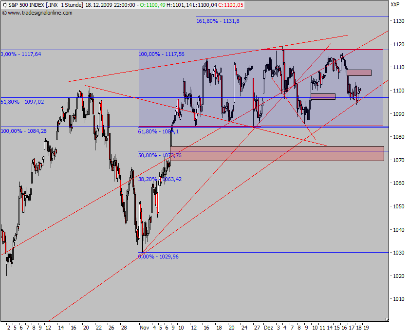 Quo Vadis Dax 2009 285010