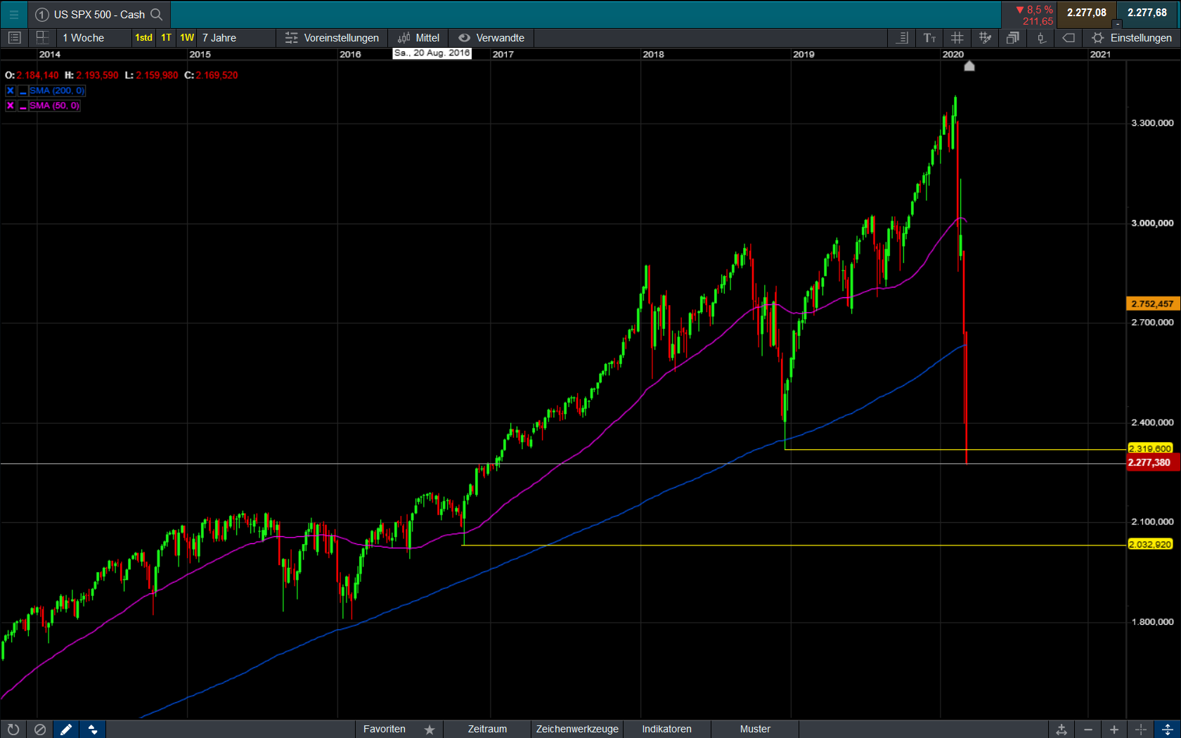 Der USA Bären-Thread 1167330