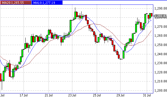 Das Bärengebrüll wird schon wieder lauter, 177639