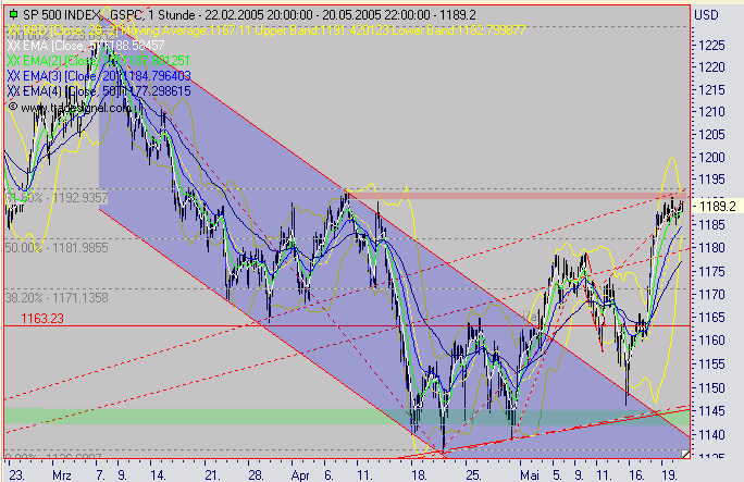 TTT-Team, Freitach 20.05.2005 8845