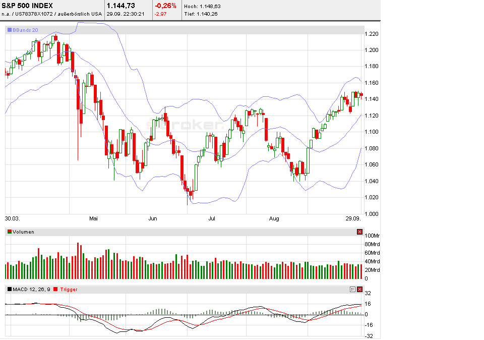 Quo Vadis Dax 2010 - Das Original 348268