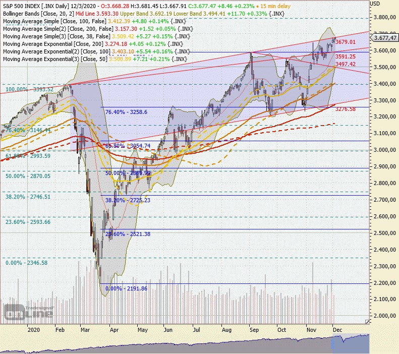 Börse ein Haifischbecken: Trade was du siehst 1217510