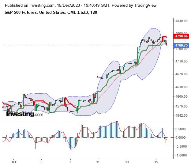 Börse ein Haifischbecken: Trade was du siehst 1402770