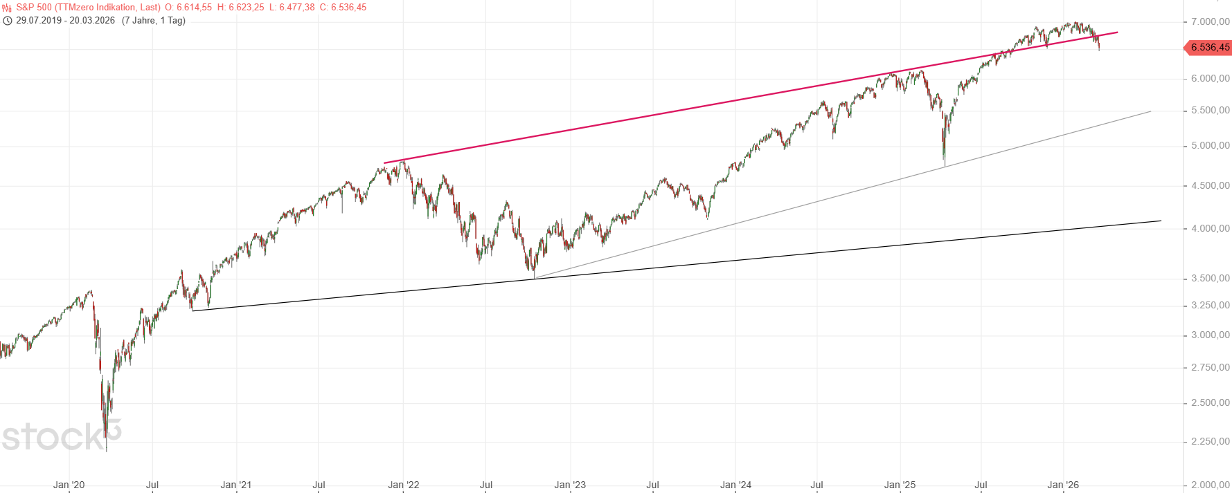 GME - Short-Squeeze möglich 1513369