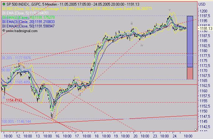 TTT-Team, Dienstach 24.05.2005 8996