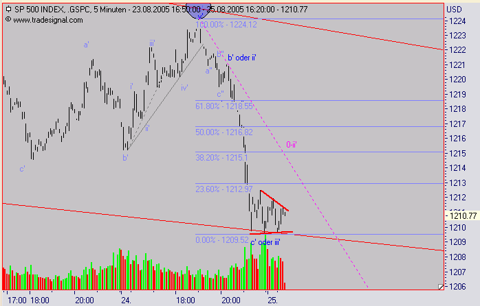 ► TTT-Team / Donnerstag, 25.08.2005 14199