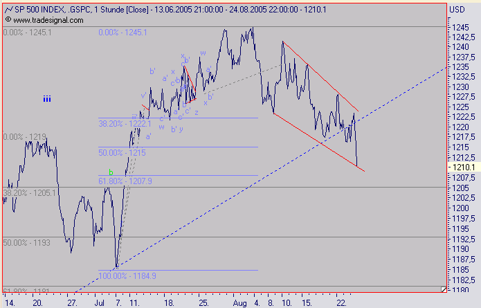 ► TTT-Team / Donnerstag, 25.08.2005 14187