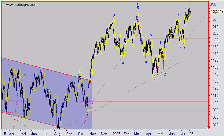 ► TTT-Team / Dienstag, 26.07.2005 11859