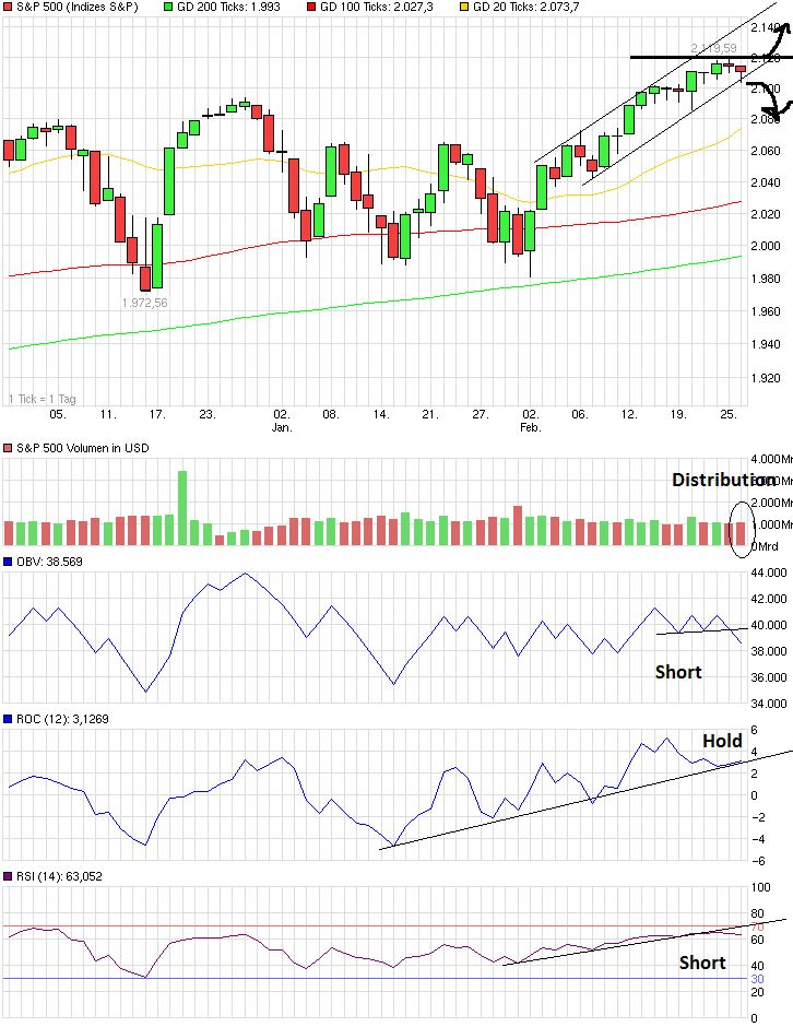 QuoVadisDax - das Original - Nachfolgethread 803133