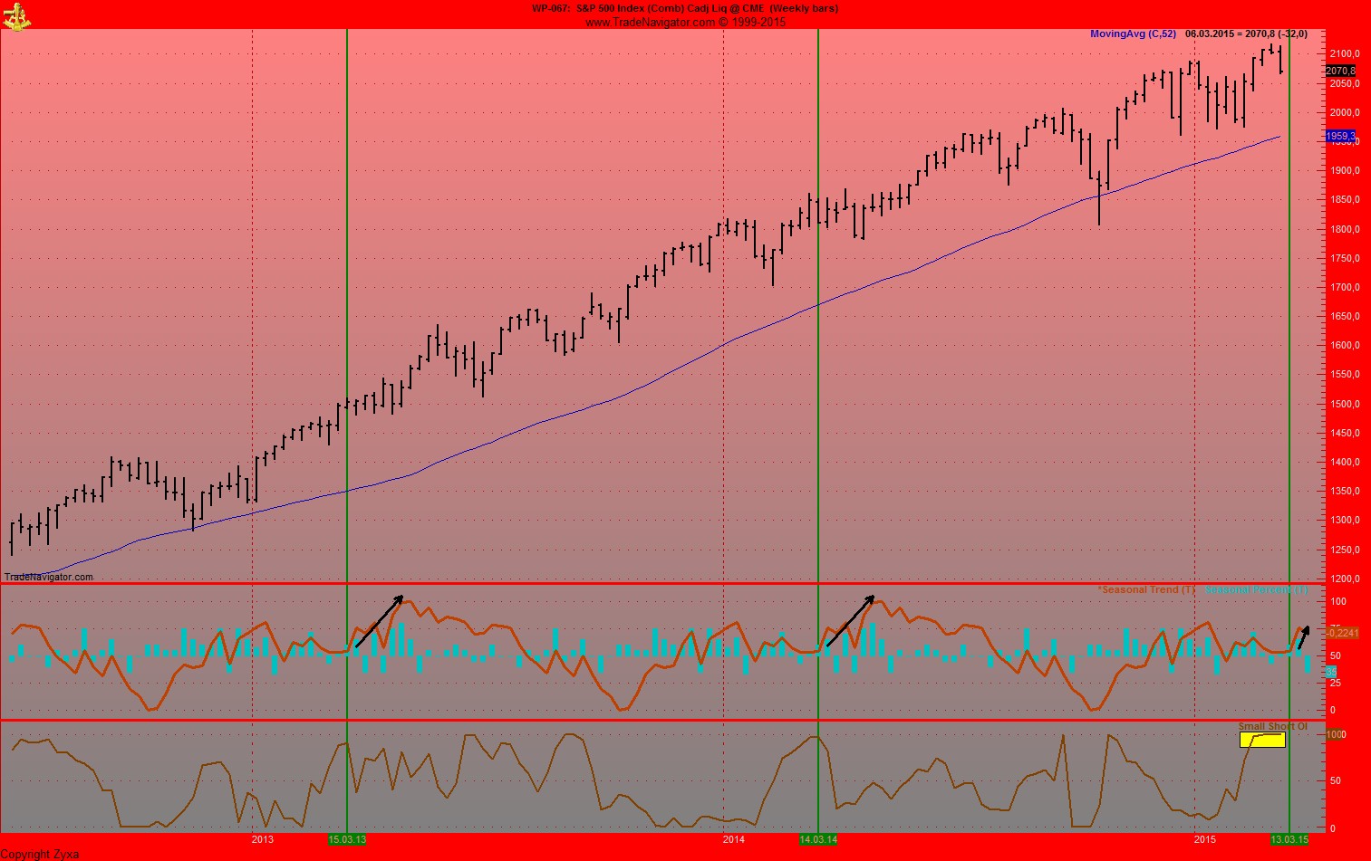 Gold traden - long bzw. short 809745