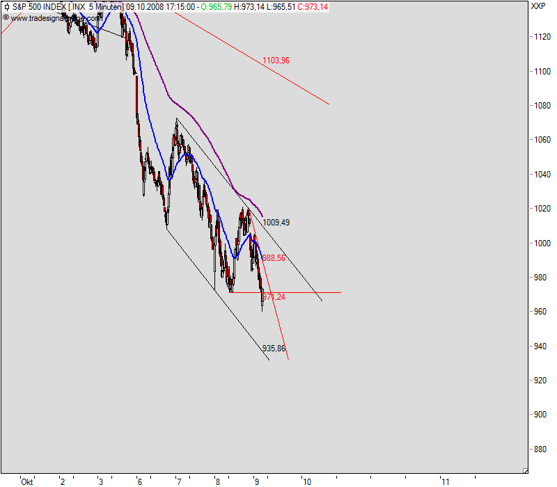 Die Bullen scharren gar nicht mit den Hufen, 191470