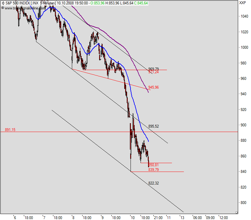 Die Bullen scharren gar nicht mit den Hufen, 191949