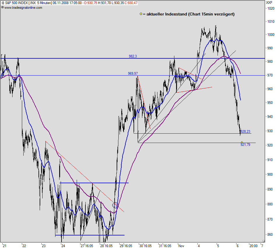 Hart aber Fair ! 197617