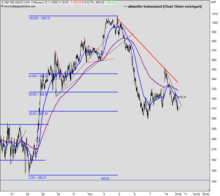 Hart aber Fair ! 198506