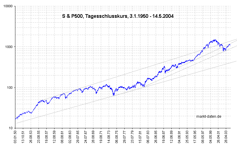 Die umfassendste Nasdaq-Analyse aller Zeiten 1207