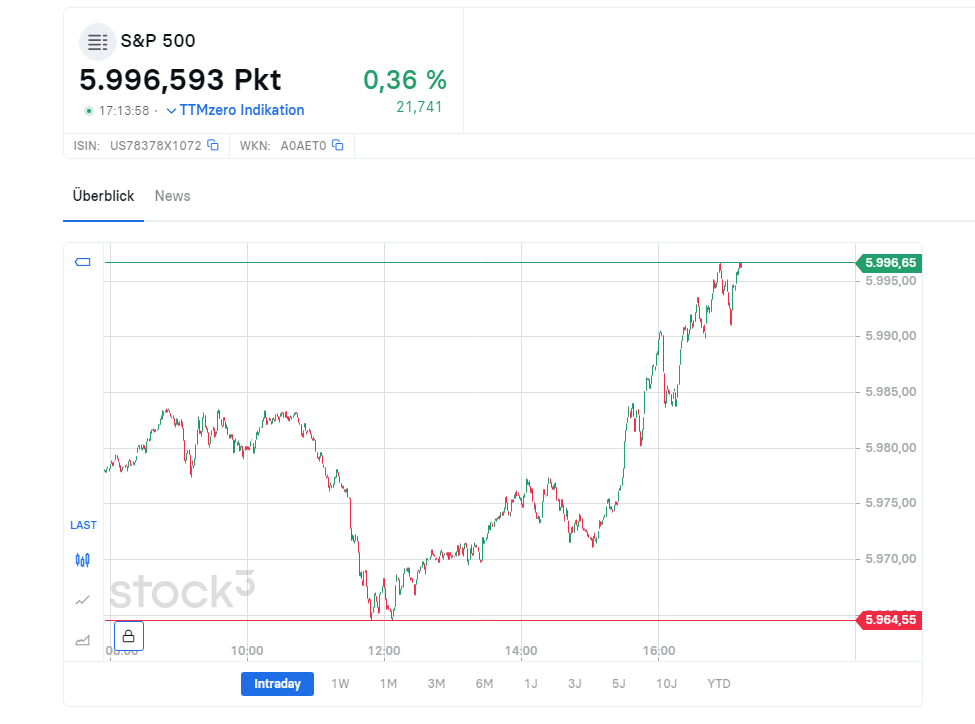 2024-QV-GDAXi-DJ-GOLD-EURUSD-JPY 1456629