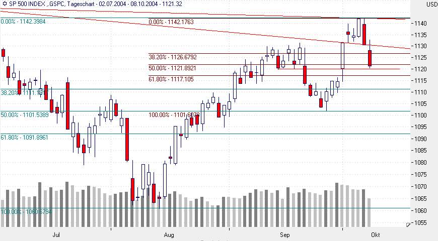 f-h Oni BW sb & Friends-TTT, Freitach 08.10.04 1817