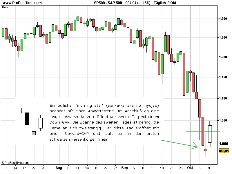 Die Bullen scharren gar nicht mit den Hufen, 191357