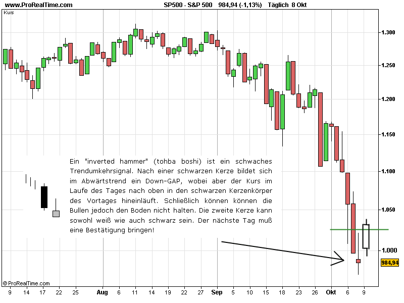 Die Bullen scharren gar nicht mit den Hufen, 191365
