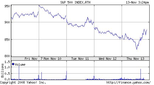 Der Antizykliker-Thread 199385