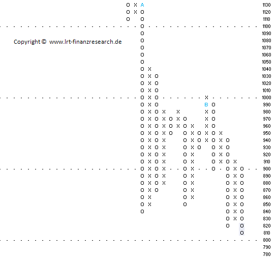 Und täglich grüßt das Amiland 200773