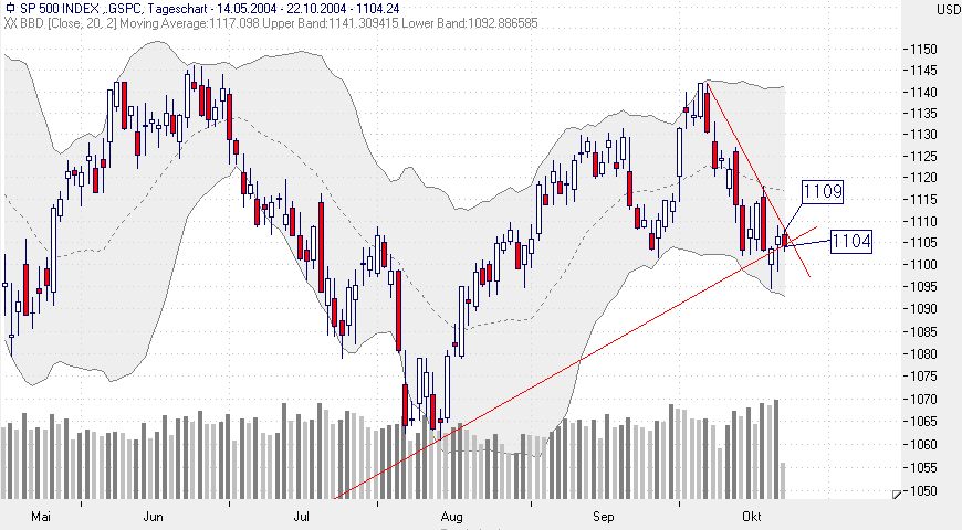 f-h Oni BW sb & Friends-TTT, Freitach 22.10.04 2069