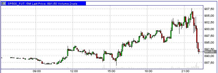 DB-Dax über die Feiertage gestiegen! 208022