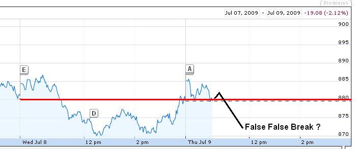 Die DAX Sommerrally 2009 243974