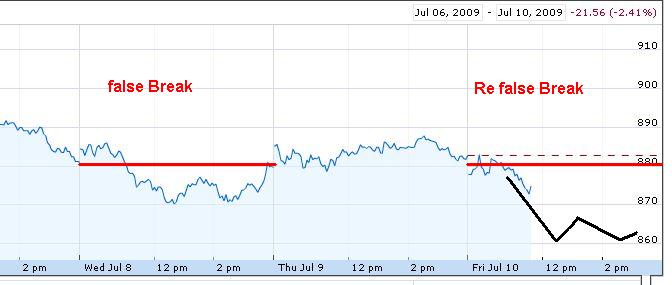 Die DAX Sommerrally 2009 244364