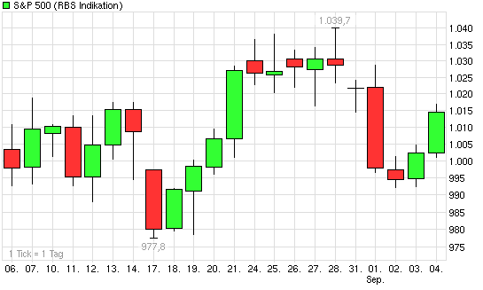 Der Antizykliker-Thread 257397
