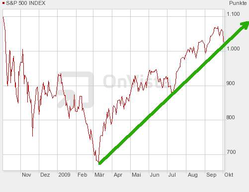 Der USA Bären-Thread 264162