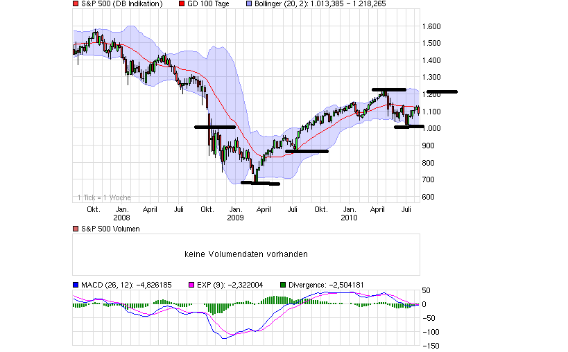 Quo Vadis Dax 2010 - Das Original 337502