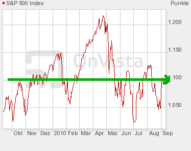 Der USA Bären-Thread 344470