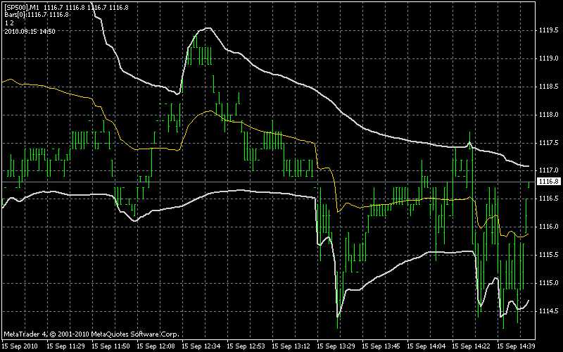 Quo Vadis Dax 2010 - Das Original 345245