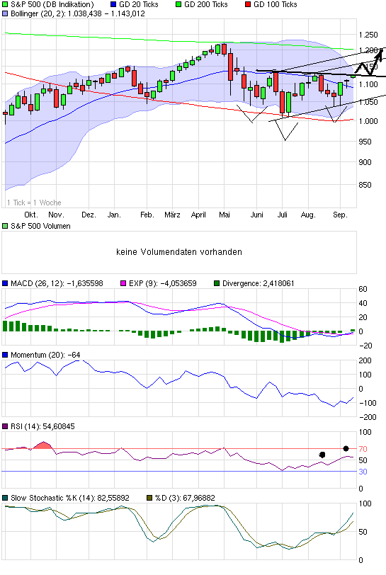 Quo Vadis Dax 2010 - Das Original 345412