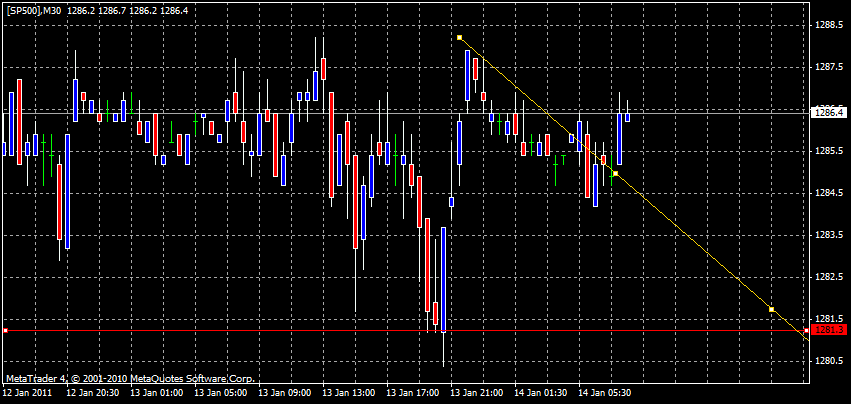 Quo Vadis Dax 2011 - All Time High? 373104