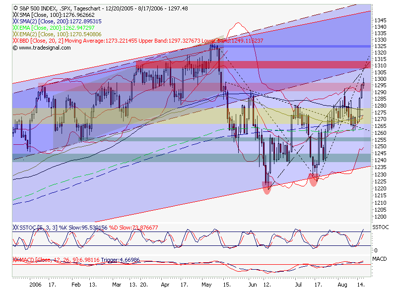 USA-Trading-Thread 52283
