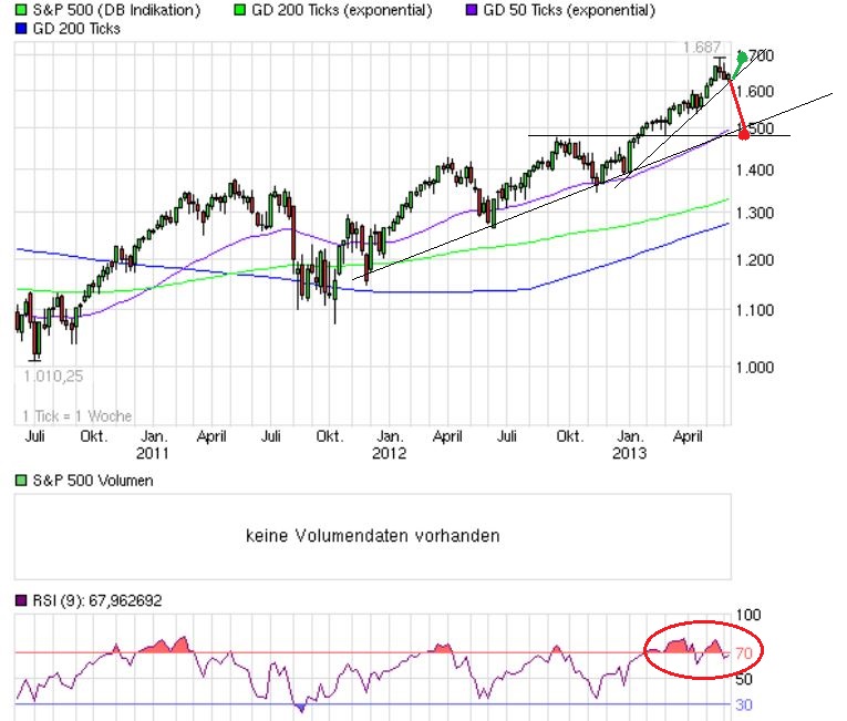 Quo Vadis Dax 2013 - Up, dank Liquidität 612617