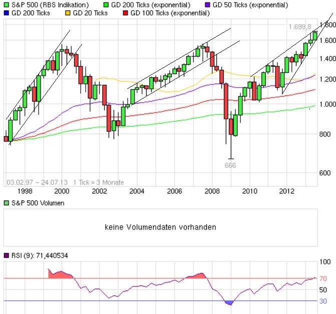 Quo Vadis Dax 2013 - Up, dank Liquidität 626938