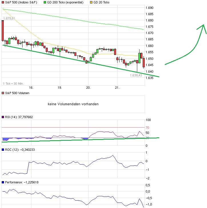 Quo Vadis Dax 2013 - Up, dank Liquidität 636637