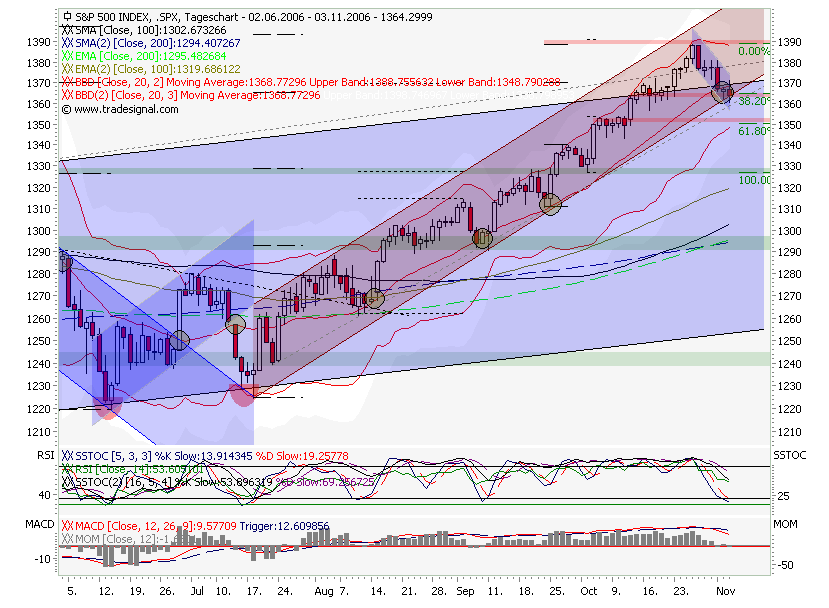 USA-Trading-Thread 65646