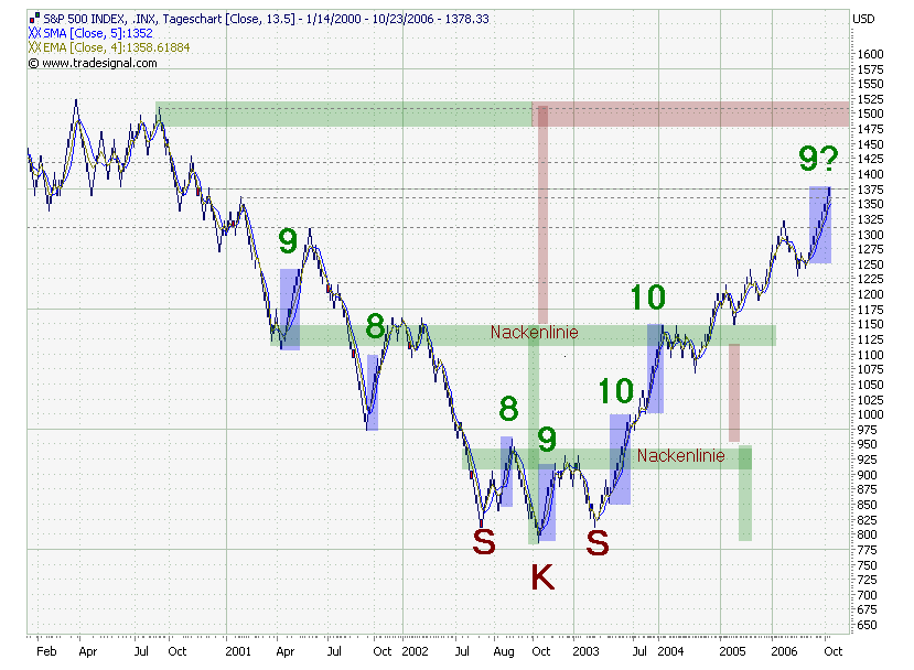 USA-Trading-Thread 66320