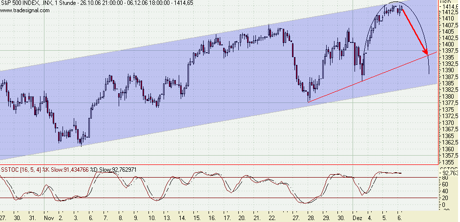 USA-Trading-Thread 70269