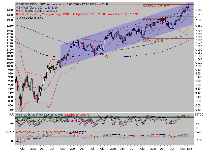Der Doomsday Bären-Thread 71741