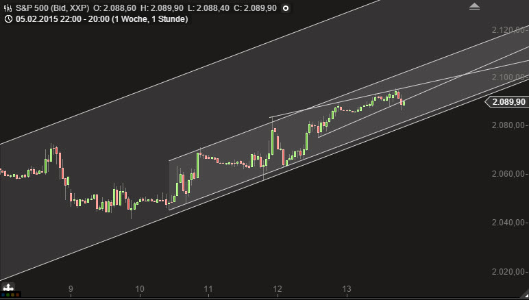 2015 QV DAX-DJ-GOLD-EURUSD-JPY 798962