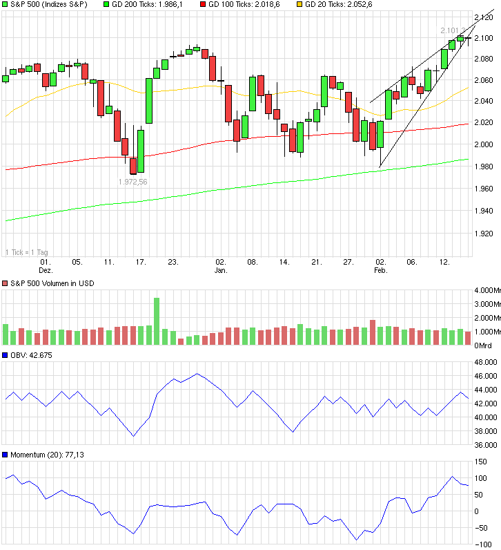 QuoVadisDax - das Original - Nachfolgethread 800484