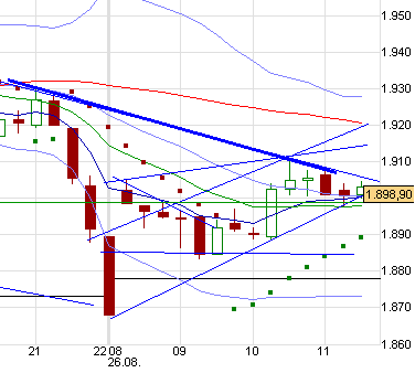 QuoVadisDax - das Original - Nachfolgethread 852719